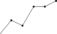 Basaltemperatur